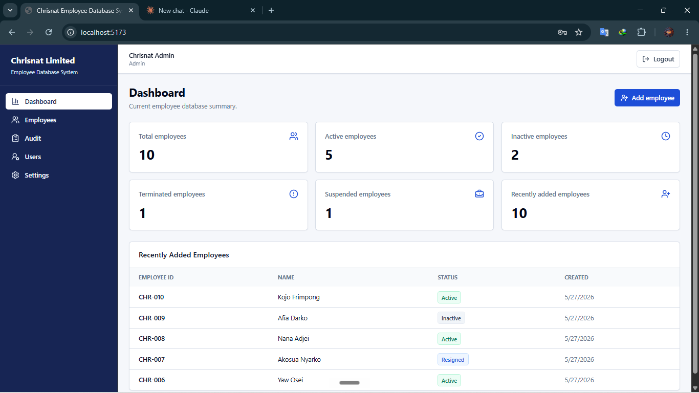 Chrisnat Limited employee database system